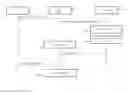 Fig. 01 - Correlation of user equipment identity to information centric networking request