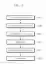 Fig. 06 - Method of manufacturing electronic device