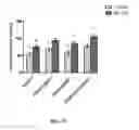 Fig. 08 - STRAINS AND METHODS FOR ENERGY PARTITIONING IN RUMINANTS