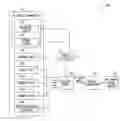 Fig. 01 - Heart failure management