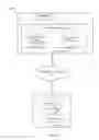 Fig. 02 - Burnout symptoms detection and prediction