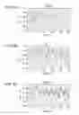 Fig. 06 - Method of using autonomic nerve fluctuations and system using the same