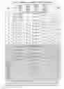 Fig. 02 - Long lasting cosmetic compositions