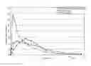 Fig. 02 - SUSTAINED RELEASE AMINOPYRIDINE COMPOSITION