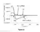 Fig. 07 - Peptide-polypeptide co-assembled nanoparticles for drug delivery