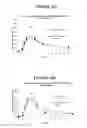 Fig. 08 - Self-micellizing fatty acids and fatty acid ester compositions and their use in the treatment of disease states