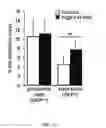 Fig. 02 - Compositions and methods for promoting intestinal stem cell and/or non-stem progenitor cell function