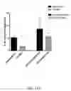 Fig. 46 - Compositions and methods for promoting intestinal stem cell and/or non-stem progenitor cell function