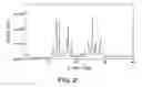 Fig. 03 - Solid forms comprising 4-amino-2-(2,6-dioxopiperidine-3-yl)isoindoline-1,3-dione and a coformer, compositions and methods of use thereof