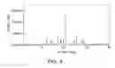 Fig. 05 - Solid forms comprising 4-amino-2-(2,6-dioxopiperidine-3-yl)isoindoline-1,3-dione and a coformer, compositions and methods of use thereof