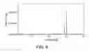 Fig. 09 - Solid forms comprising 4-amino-2-(2,6-dioxopiperidine-3-yl)isoindoline-1,3-dione and a coformer, compositions and methods of use thereof