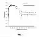 Fig. 02 - Use of pyrroloquinoline compounds to kill clinically latent microorganisms