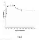 Fig. 03 - Use of pyrroloquinoline compounds to kill clinically latent microorganisms