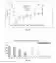 Fig. 07 - Methods and compositions to reduce oxidative stress