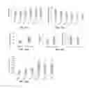 Fig. 35 - Methods and compositions to reduce oxidative stress