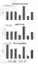 Fig. 15 - Pancreatic stem cells and uses thereof
