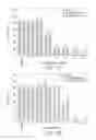 Fig. 02 - Localized immunosuppression of allografts for peripheral nerve repair
