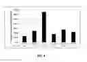 Fig. 05 - Solubility of therapeutic agents