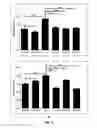 Fig. 06 - Solubility of therapeutic agents