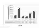 Fig. 07 - Solubility of therapeutic agents