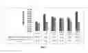 Fig. 08 - Solubility of therapeutic agents