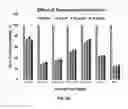 Fig. 11 - Solubility of therapeutic agents