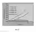 Fig. 12 - Solubility of therapeutic agents
