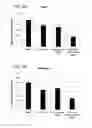 Fig. 08 - Cancer treatment combination compositions, methods and uses