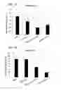 Fig. 09 - Cancer treatment combination compositions, methods and uses