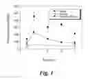 Fig. 02 - Topical application of nerve labeling dyes for image-guided surgery
