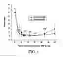 Fig. 02 - Process for the production of storable implants with an ultrahydrophilic surface