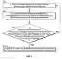 Fig. 07 - Methods and systems for detecting an occlusion in a blood circuit of a dialysis system