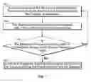 Fig. 08 - Methods and systems for detecting an occlusion in a blood circuit of a dialysis system