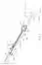 Fig. 03 - Dilation catheter assembly with adjustment features