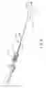 Fig. 06 - Dilation catheter assembly with adjustment features