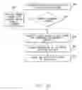 Fig. 05 - System and method to control a non-paresthesia stimulation based on sensory action potentials