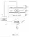 Fig. 06 - System and method to control a non-paresthesia stimulation based on sensory action potentials