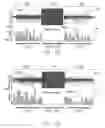 Fig. 10 - System and method to control a non-paresthesia stimulation based on sensory action potentials