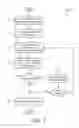Fig. 03 - Shape based initialization and QA of progressive auto-planning