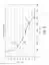 Fig. 04 - Shape based initialization and QA of progressive auto-planning