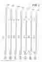 Fig. 02 - Iron type golf club set