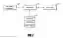 Fig. 02 - Systems and methods for scanning information from storage area contents