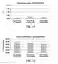 Fig. 08 - Cellulose ester multilayer interlayers