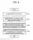 Fig. 08 - Electric drive vehicle