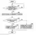 Fig. 01 - Vehicle antitheft system and vehicle security device