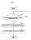 Fig. 03 - Vehicle antitheft system and vehicle security device