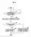 Fig. 04 - Vehicle antitheft system and vehicle security device