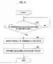 Fig. 06 - Vehicle antitheft system and vehicle security device