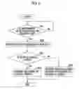 Fig. 07 - Vehicle antitheft system and vehicle security device