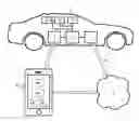 Fig. 01 - Remote control of vehicle functionalities by means of a mobile terminal